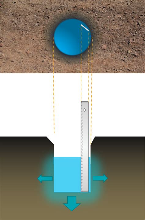 soil permeability test in field|typical permeability of soils.